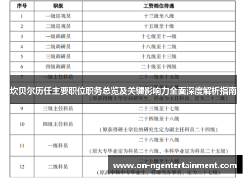 坎贝尔历任主要职位职务总览及关键影响力全面深度解析指南
